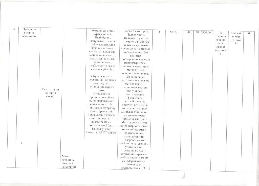 План приобретения товаров