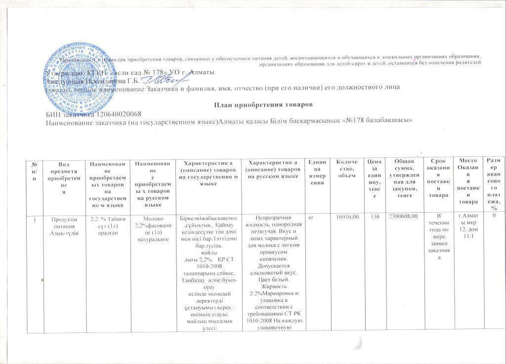 План приобретения товаров