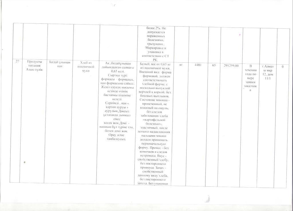 План приобретения товаров