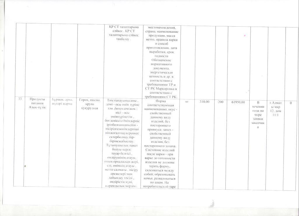 План приобретения товаров