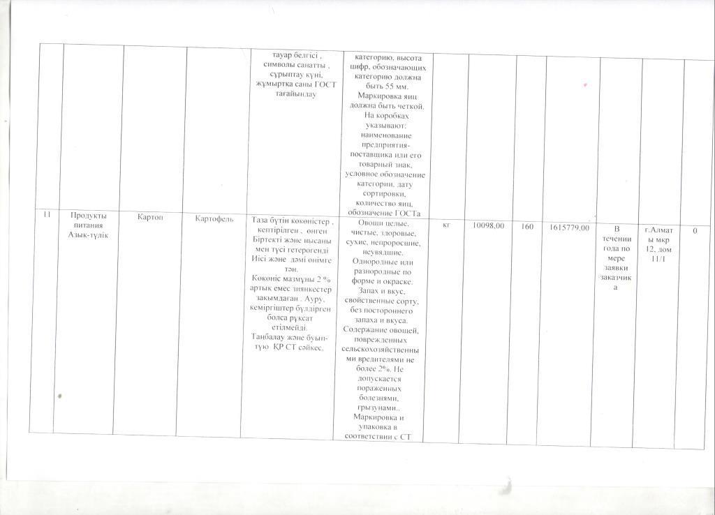 План приобретения товаров