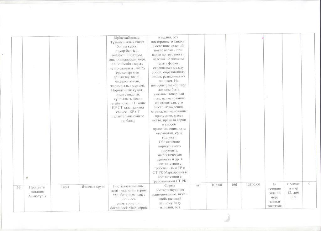 План приобретения товаров