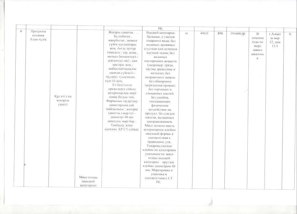 План приобретения товаров