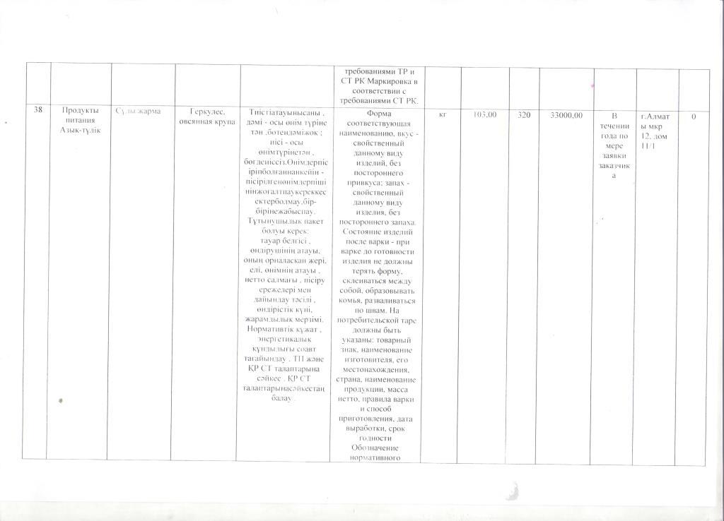 План приобретения товаров