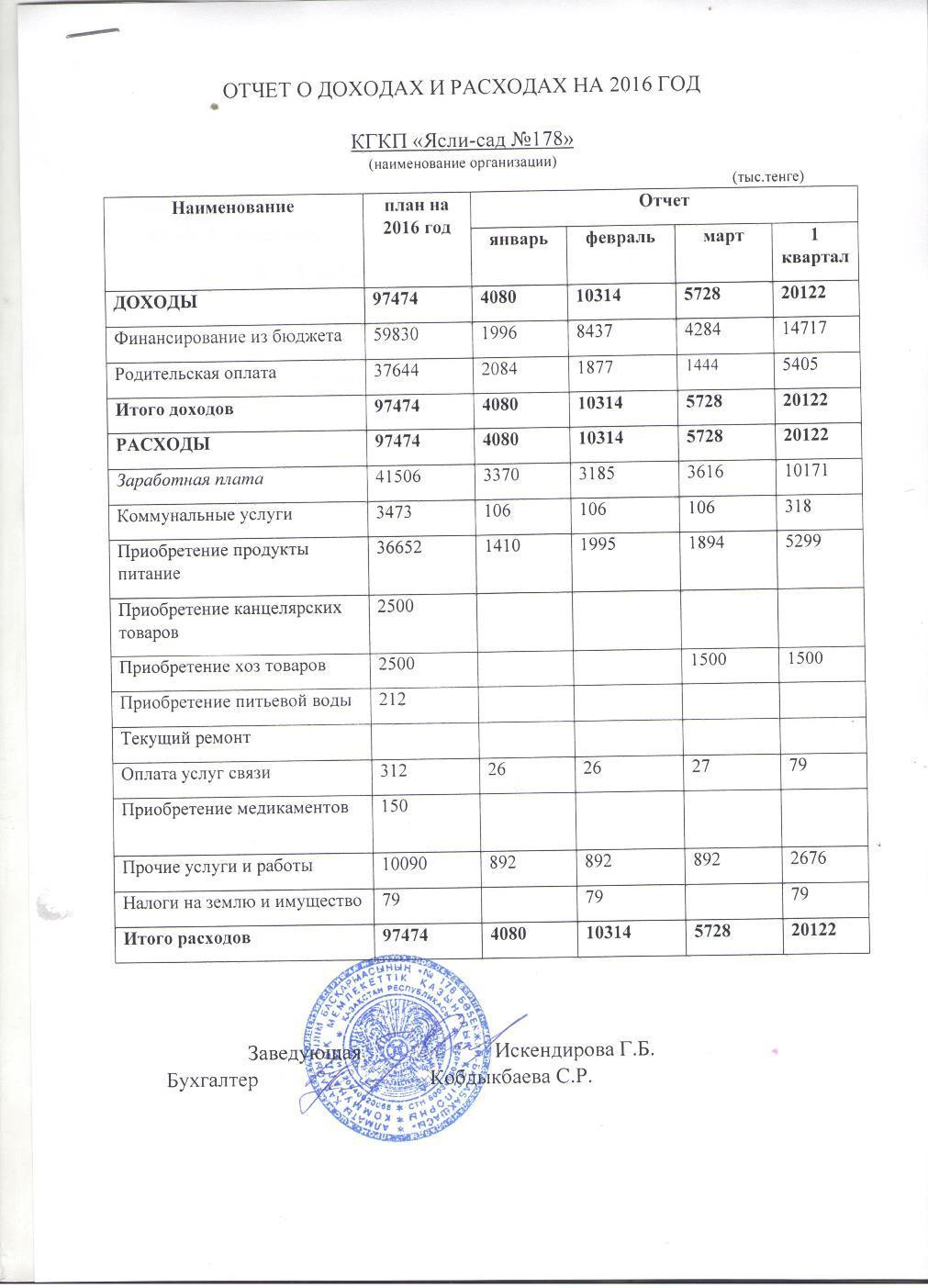 Отчет о доходах и расходах за 1 квартал 2016 с пояснительной запиской