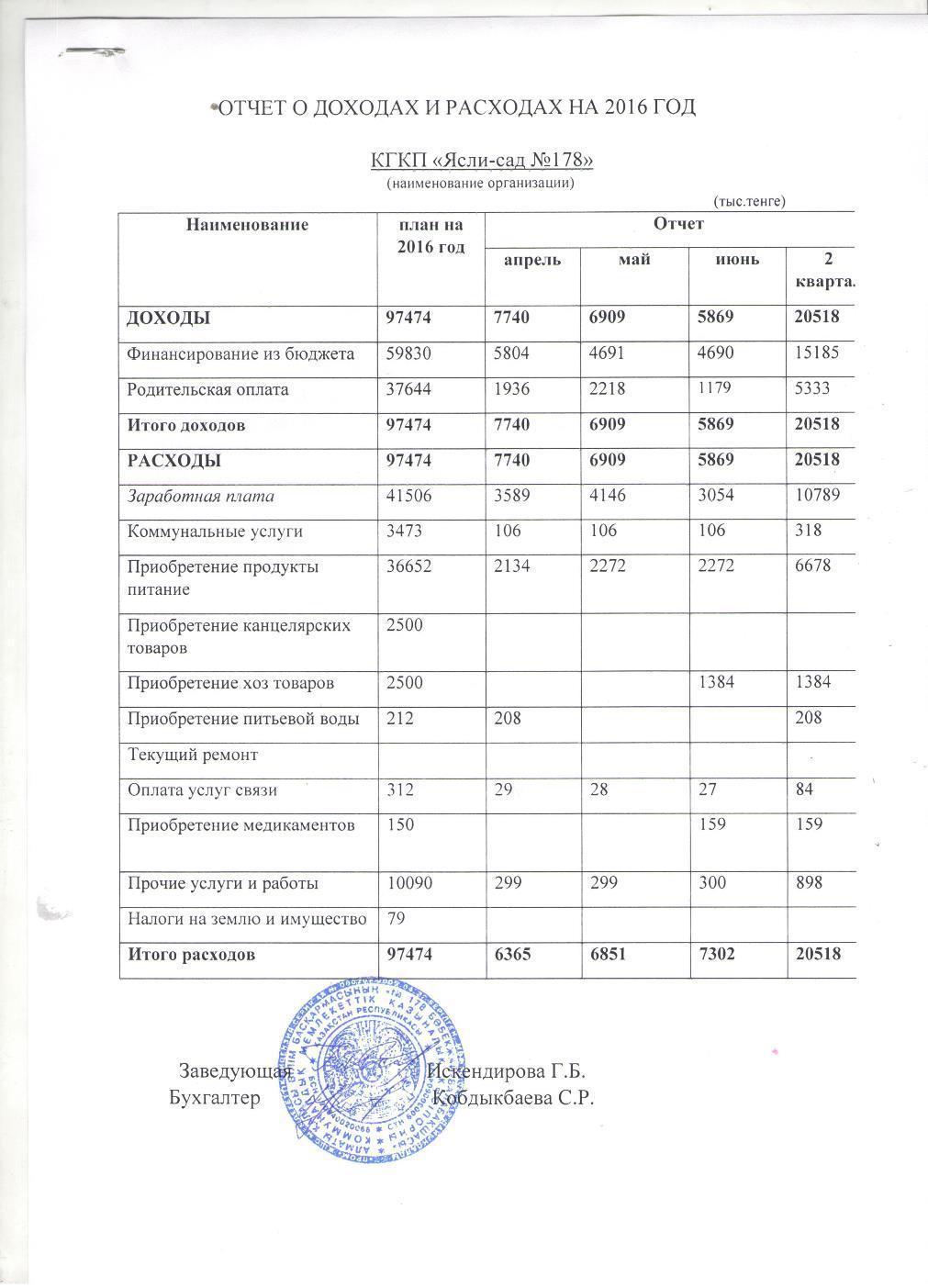 Отчет о доходах и расходах за 2 квартал 2016 с пояснительной запиской