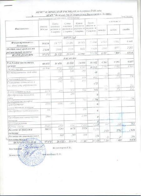 Отчет о доходах и расходах за 4 квартал 2016г и пояснительная записка