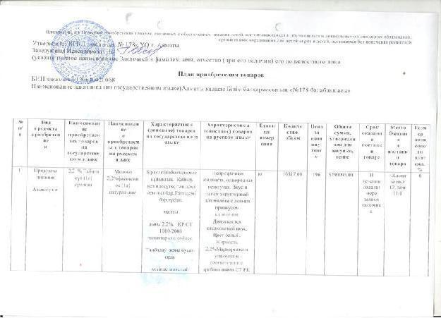 План приобретения товаров 2017г