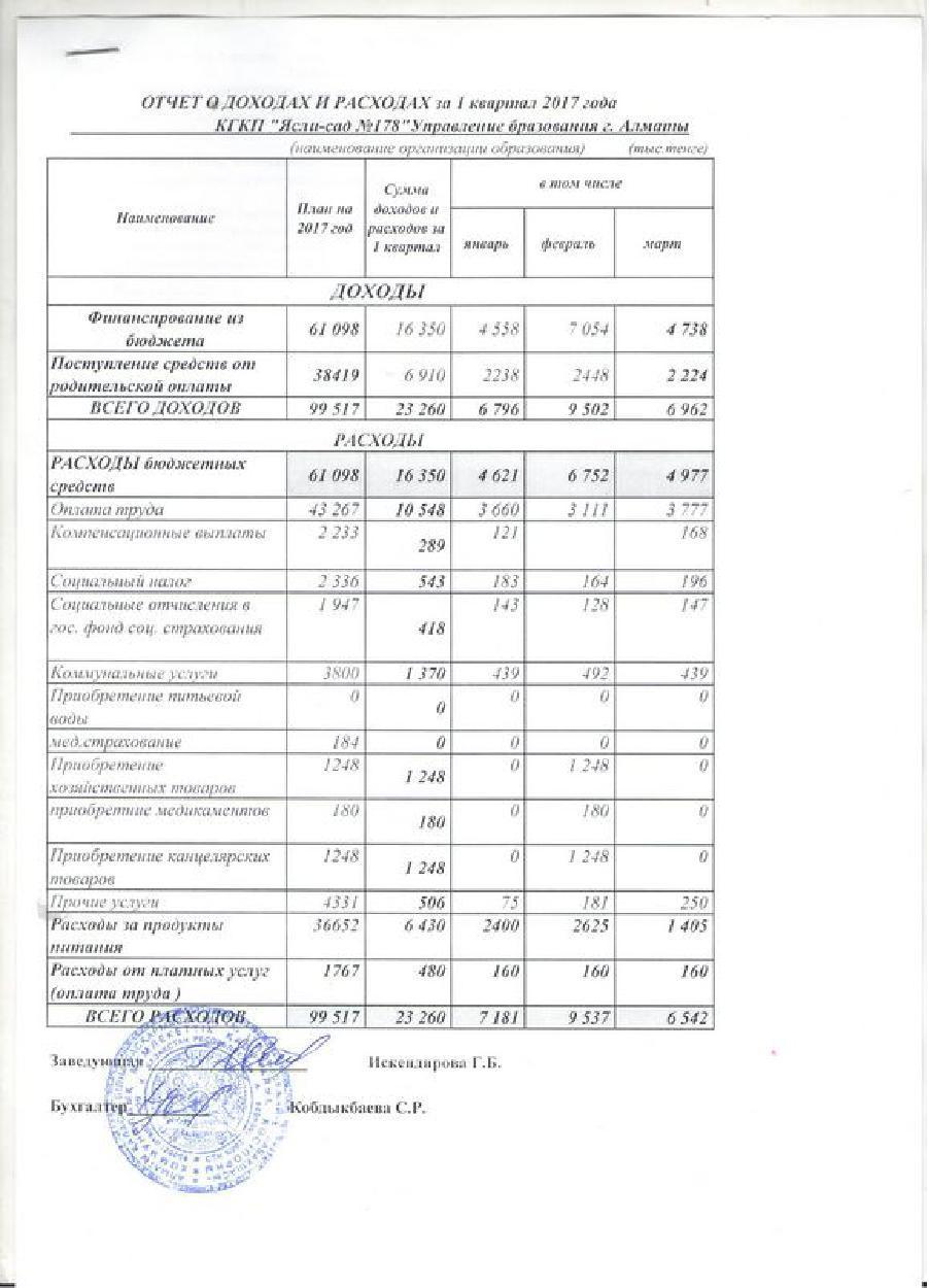 Отчет о доходах и расходах за 1кв 2017г