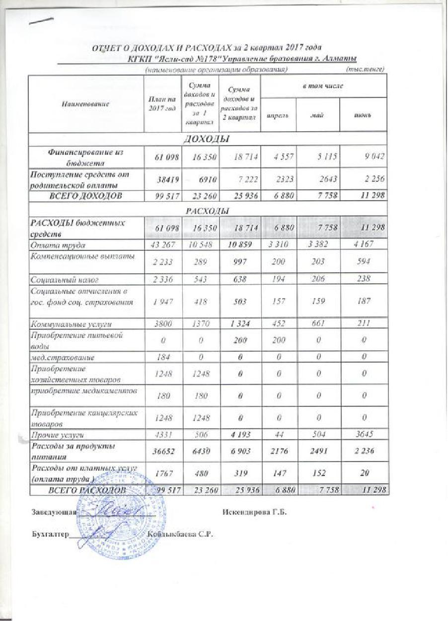 Отчет о доходах и расходах за 2кв 2017г