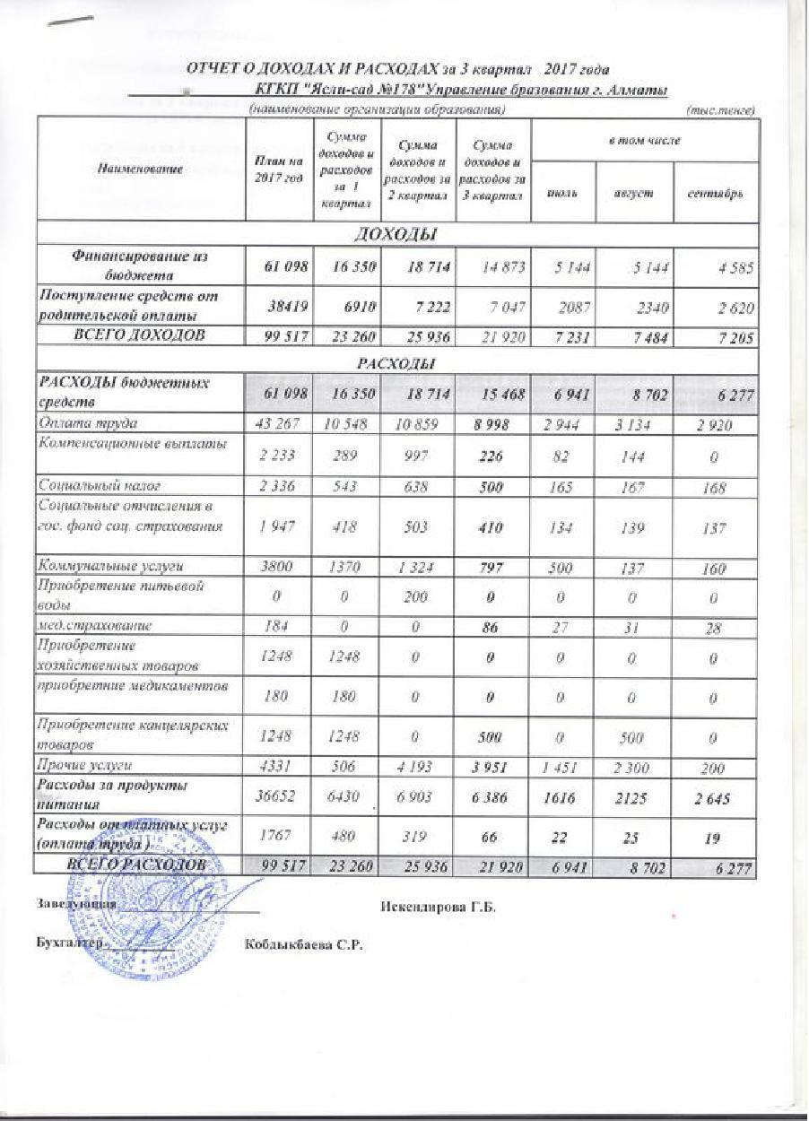 Отчет о доходах и расходах за 3кв 2017г