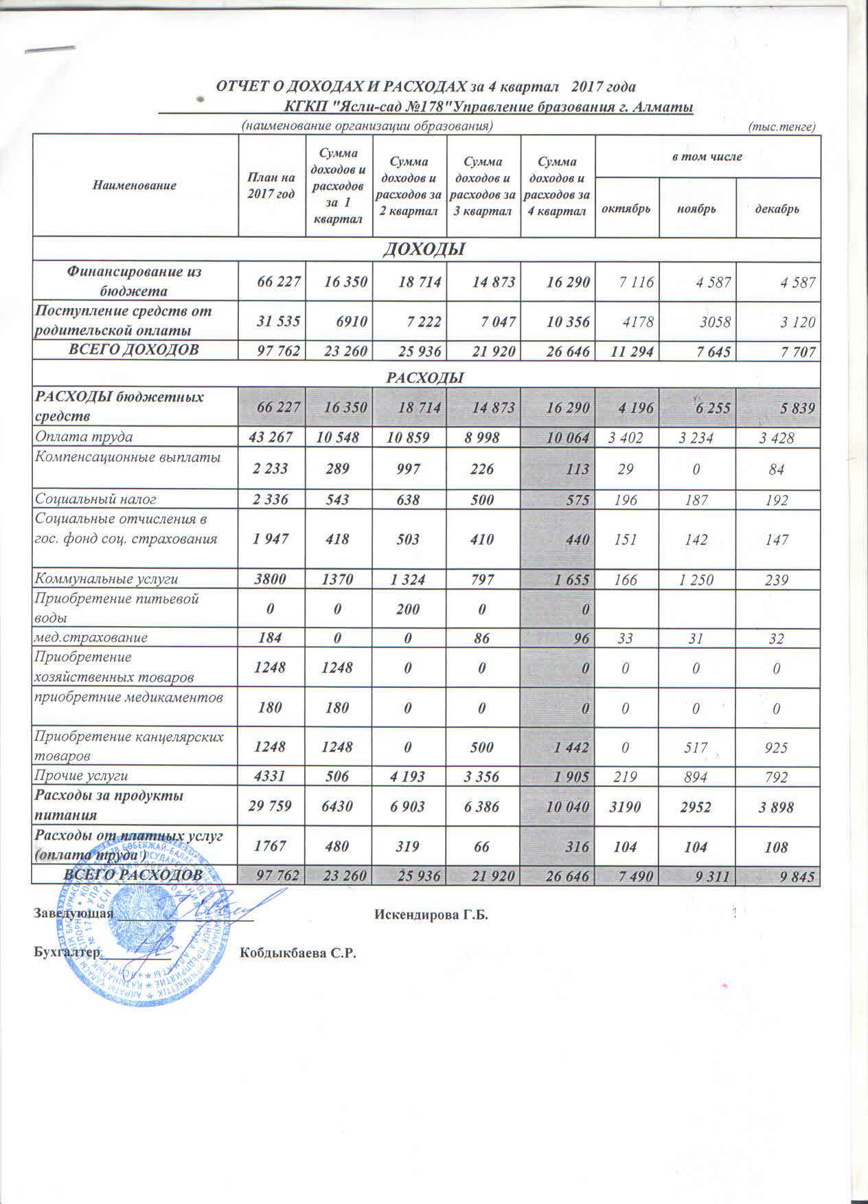 Отчет о доходах и расходах за 4кв 2017г