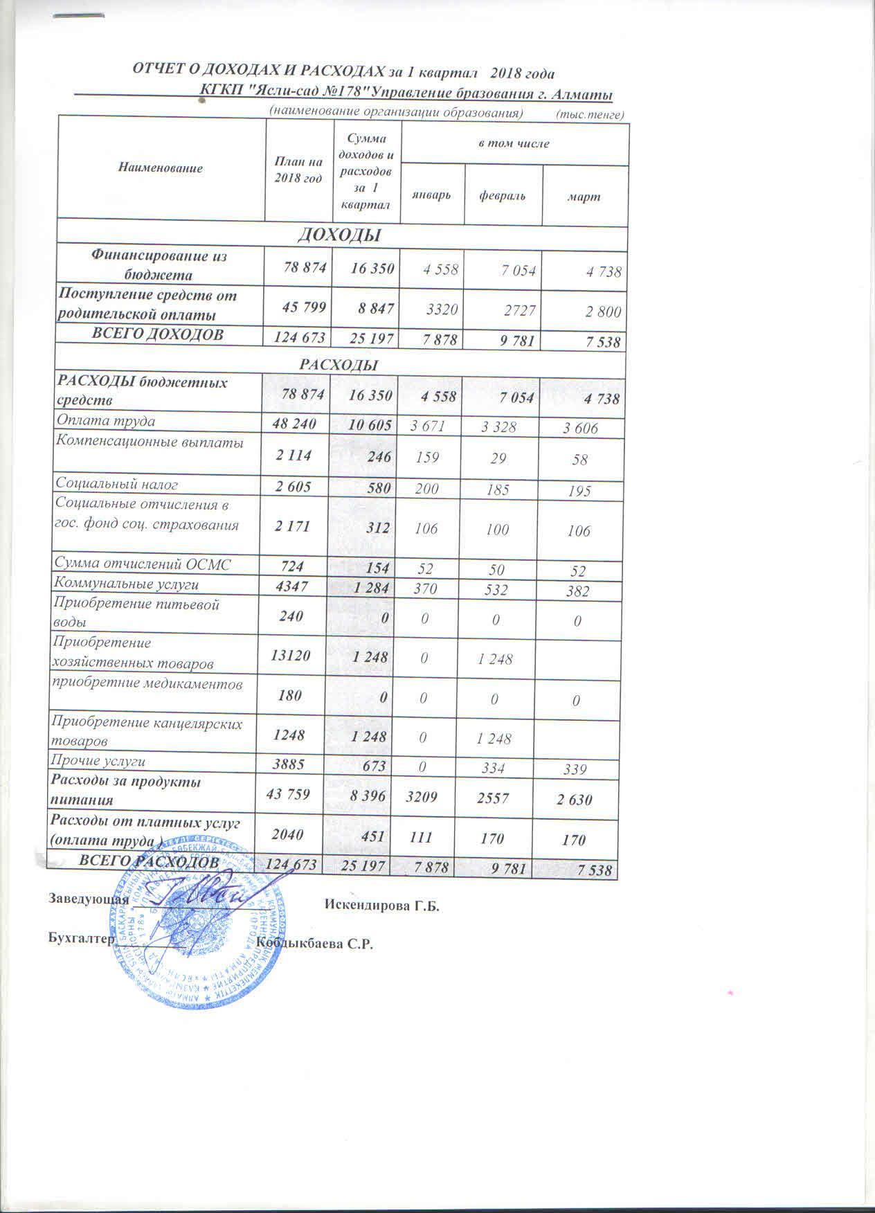 Отчет о доходах и расходах за 1 квартал  2018 г