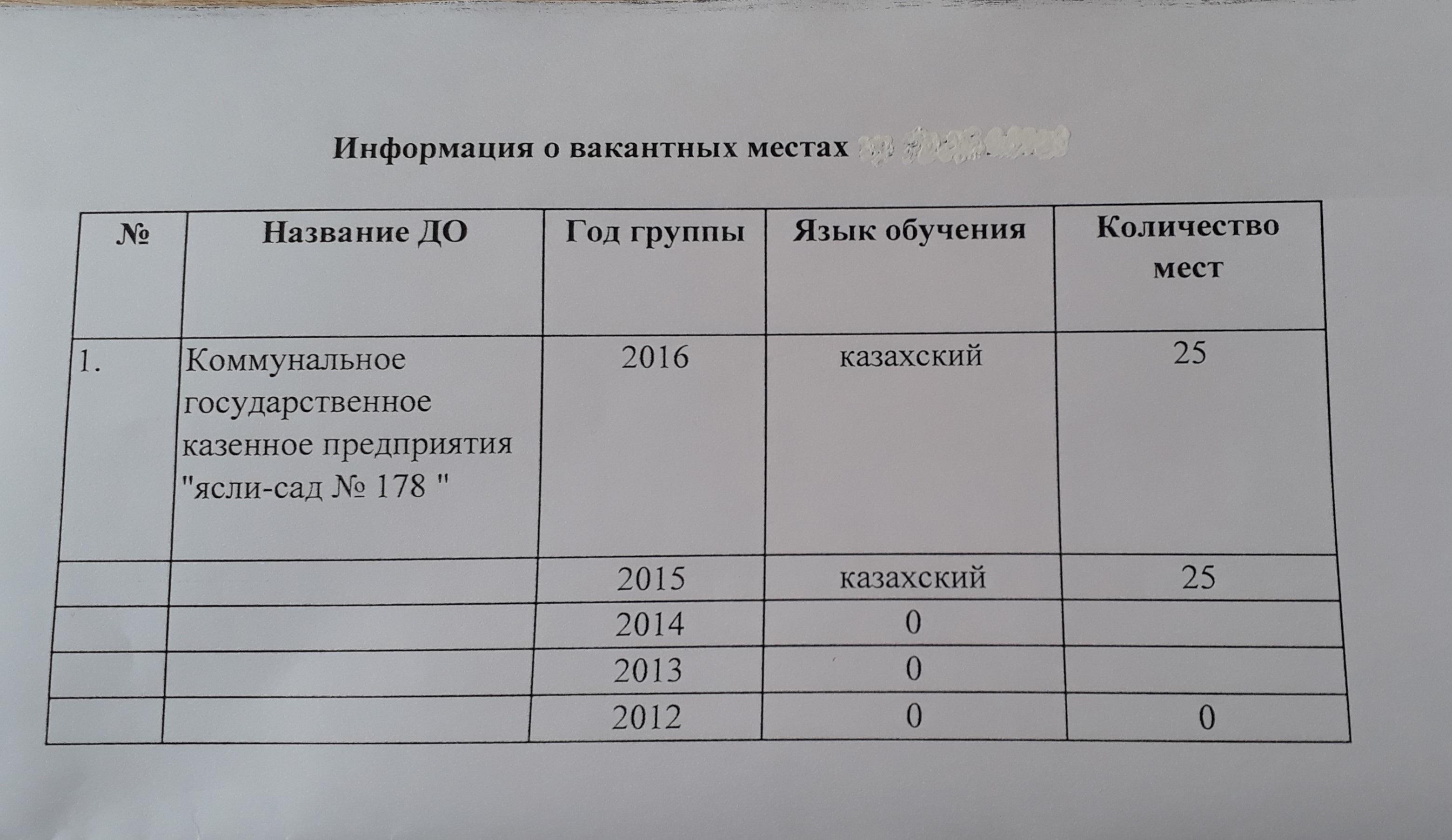 Информация о вакантных местах