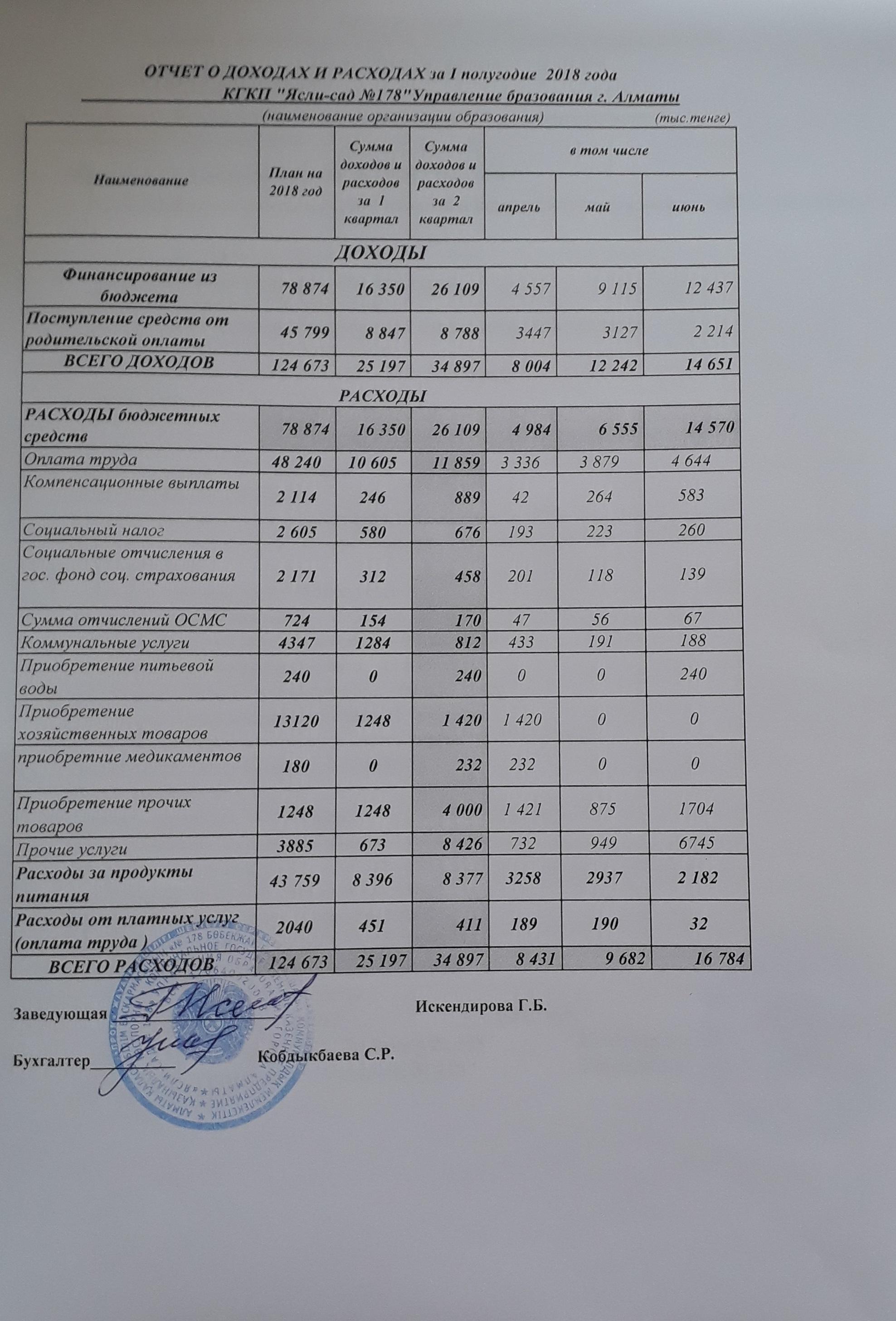 Отчет о доходах и расходах за I полугодие 2018 года