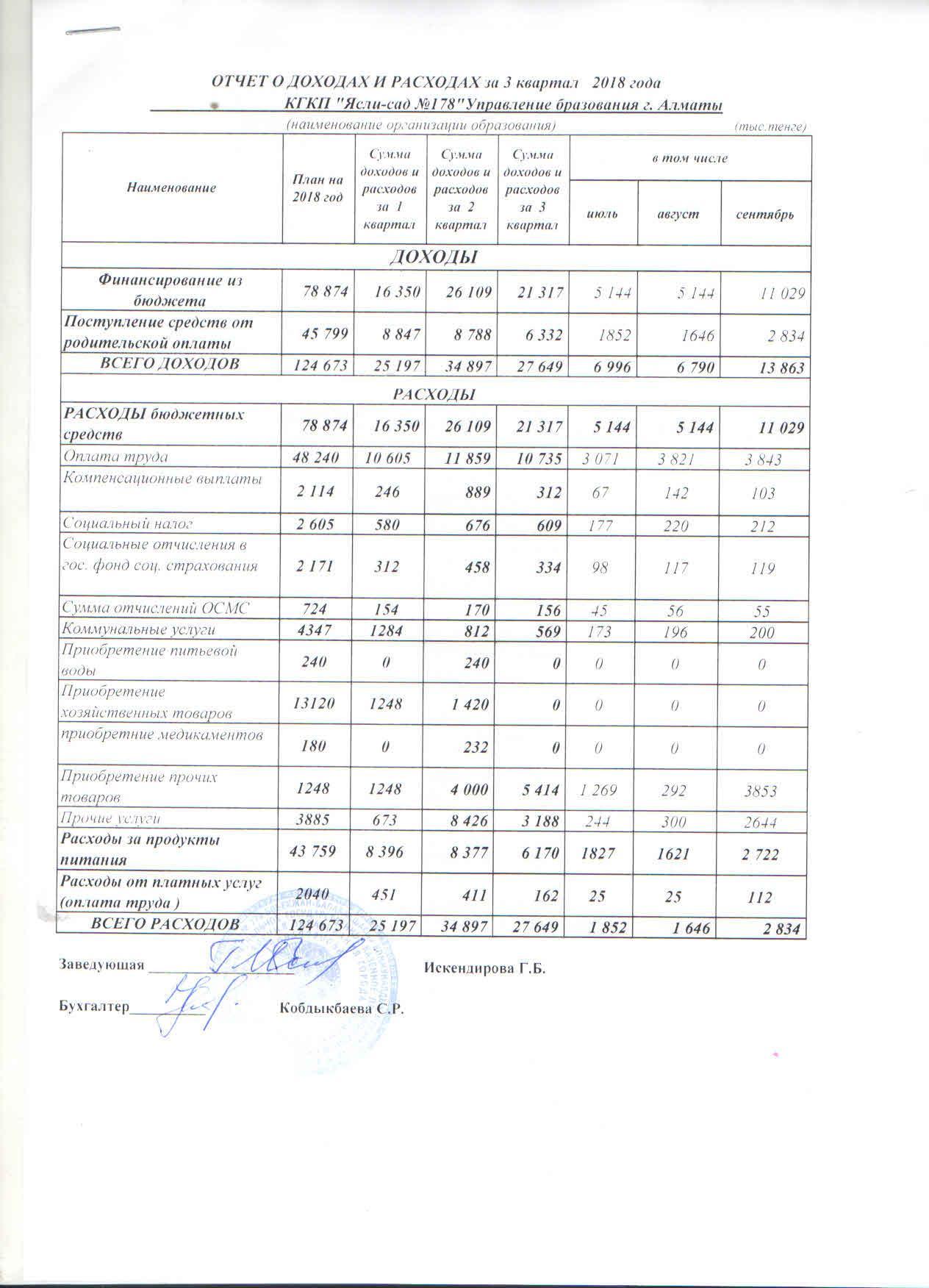 Отчет о доходах и расходах за 3 кв 2018