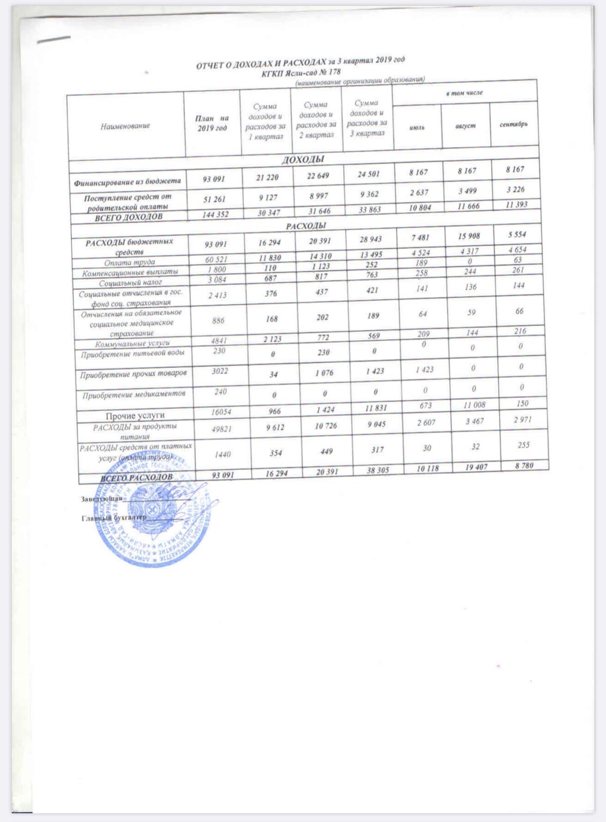 Отчет о доходах и расходах за 3 кв 2019