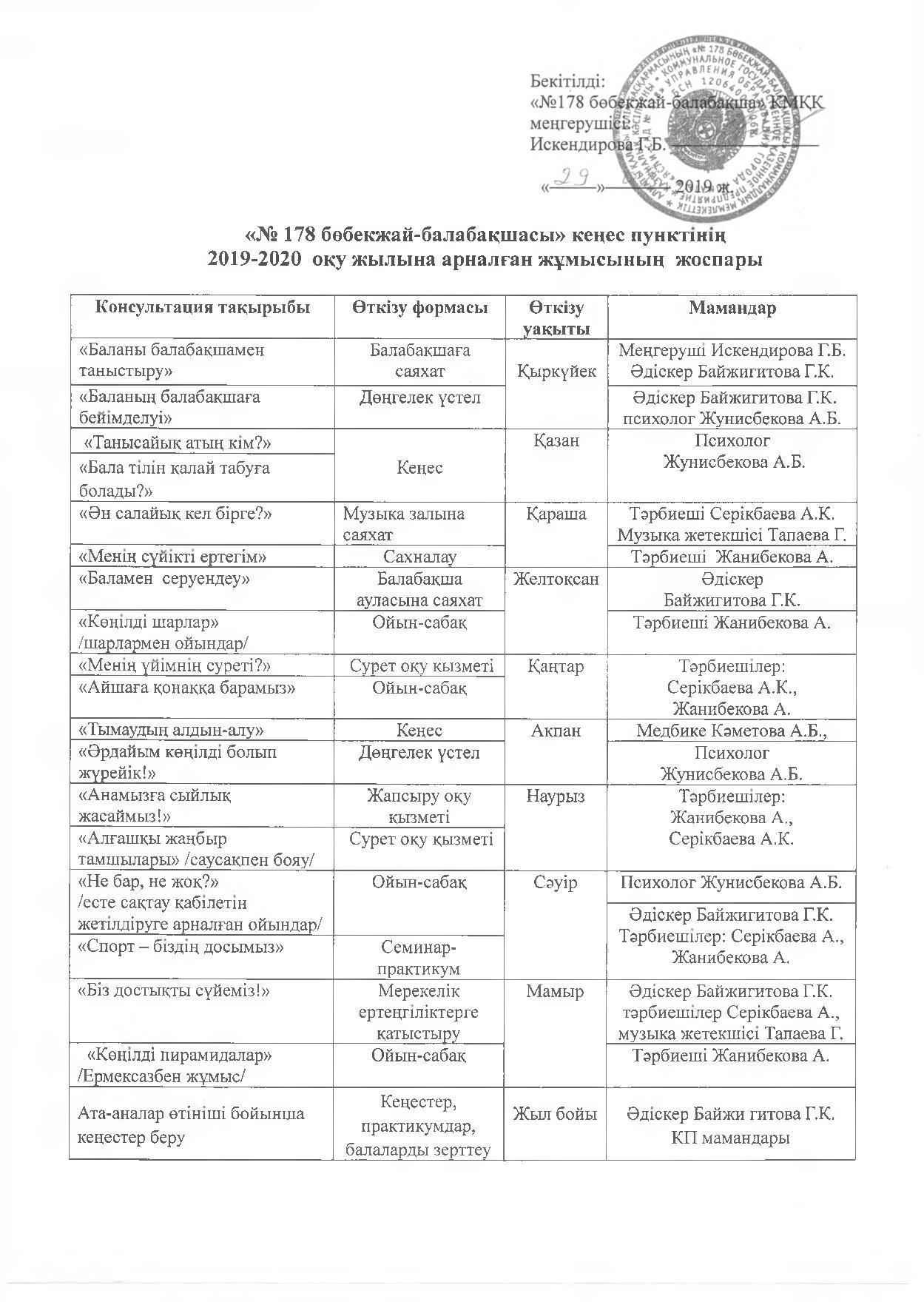 Кеңеспунктінің 2019-2020 жылға арналған жұмыс жоспары