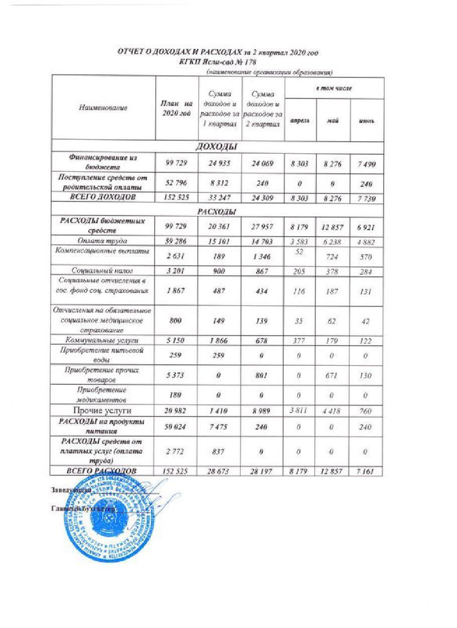 Отчет о доходах и расходах за 2 кв 2020