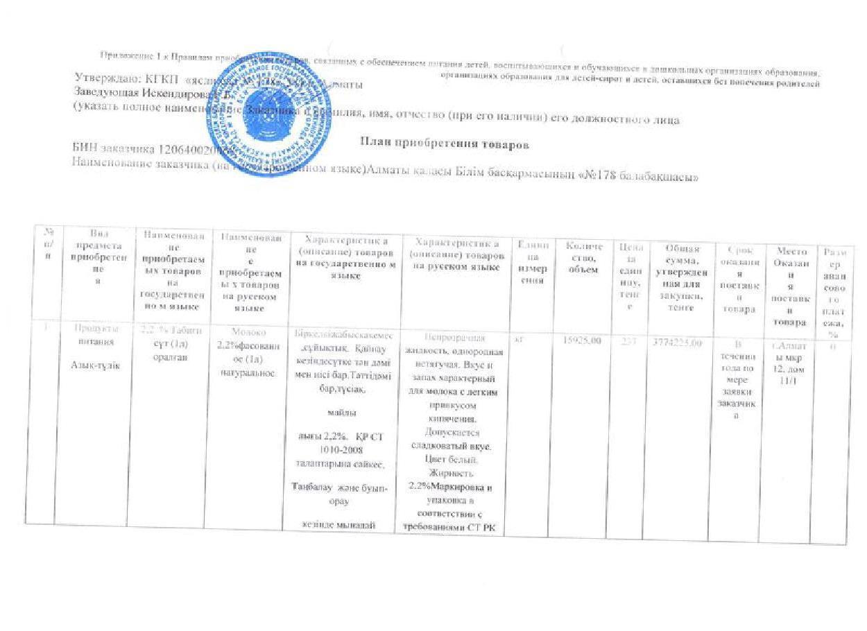 План приобретения товаров на 2020