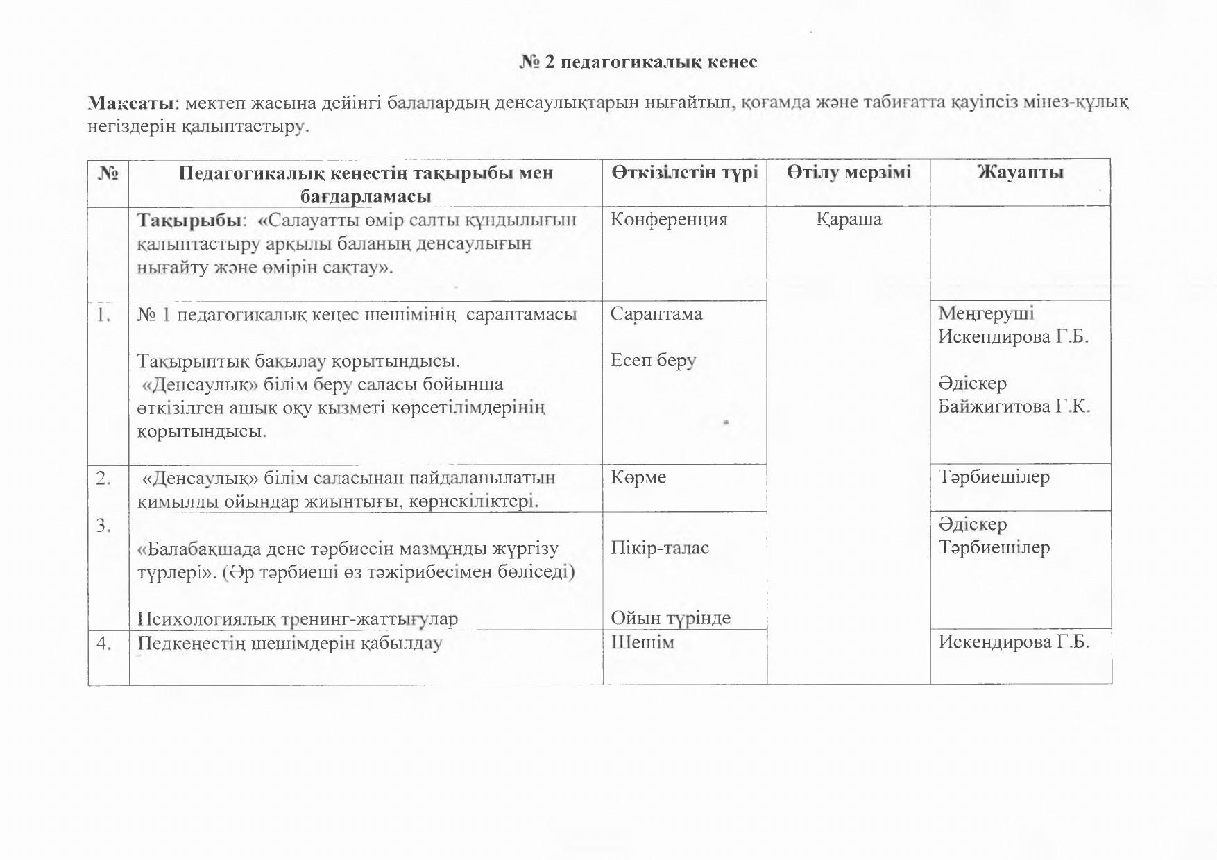 №2 Педагогикалық кеңес