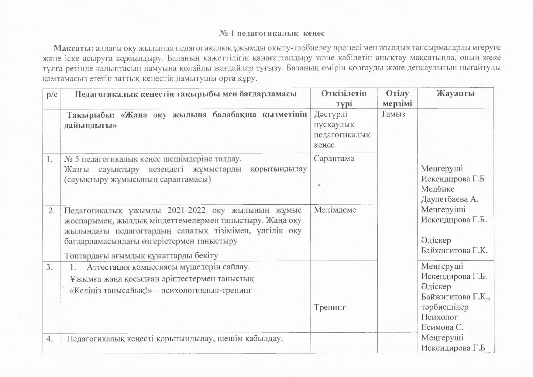 2021-2022 оқу жылының педагогикалық кеңес жоспарлары