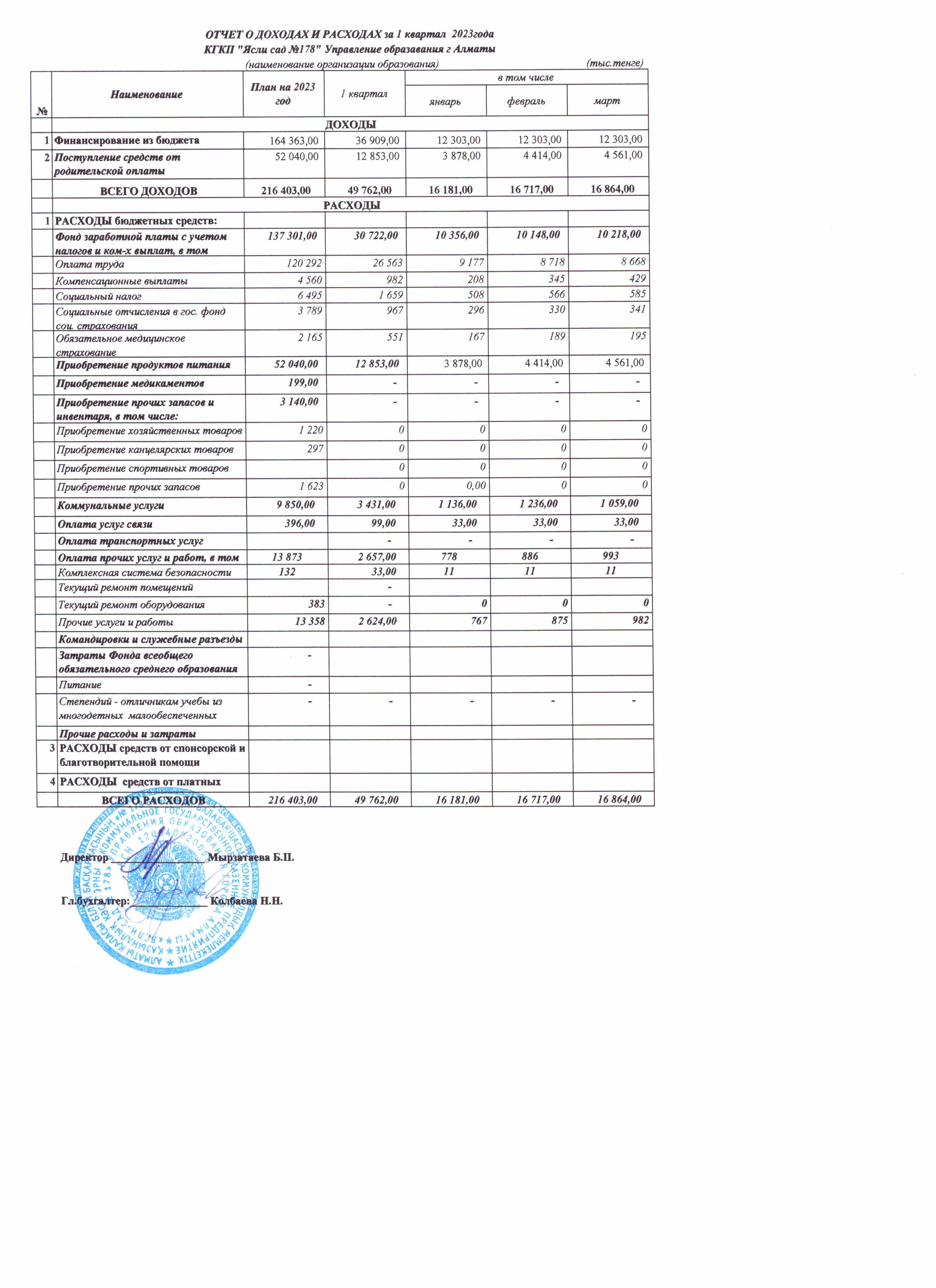 Кіріс пен шығыс есебі, 1-2-3 тоқсан 2023 ж.